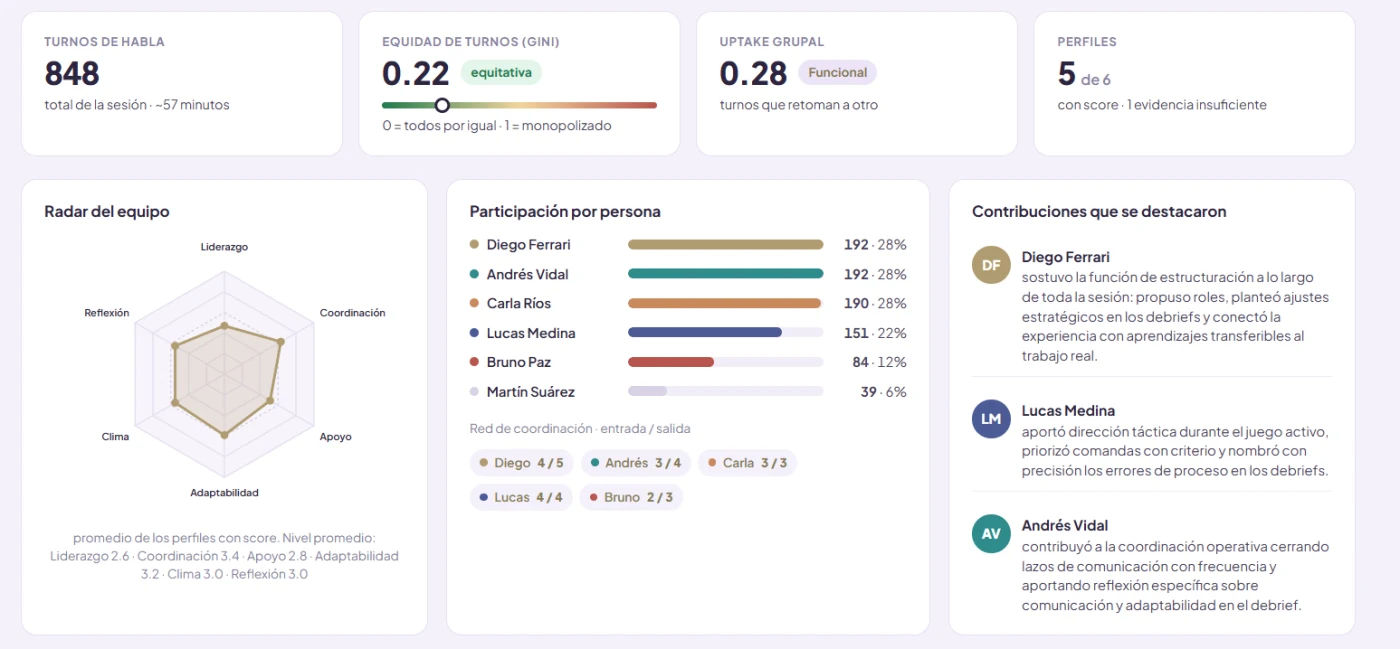 Reporte TeamCook — vista general del equipo con el radar de competencias