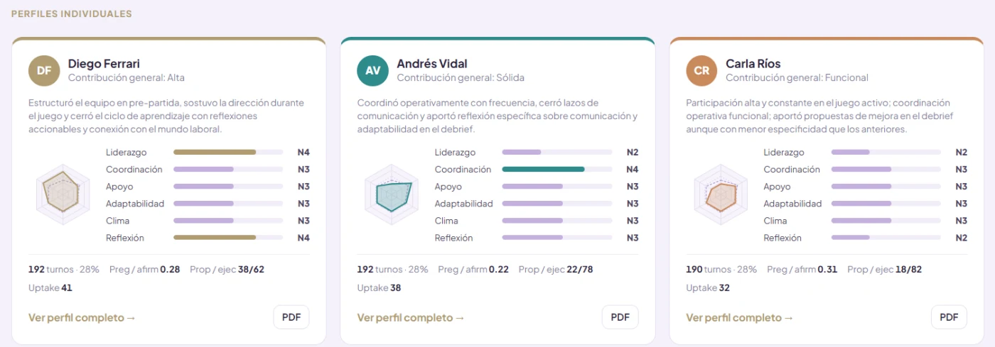 Reporte TeamCook — perfiles individuales con el nivel por competencia de cada persona